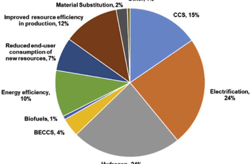 Resource efficiency and energy efficiency (REEE) in the Portuguese ceramic industry: Towards net zero carbon production